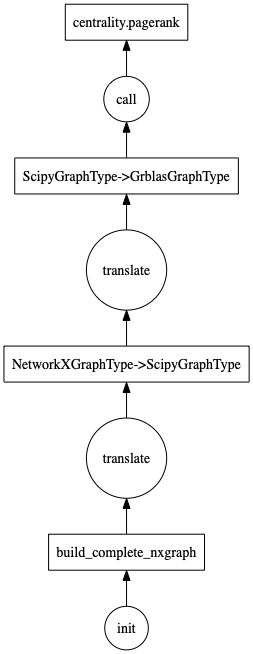 ../_images/dask_visualize.png
