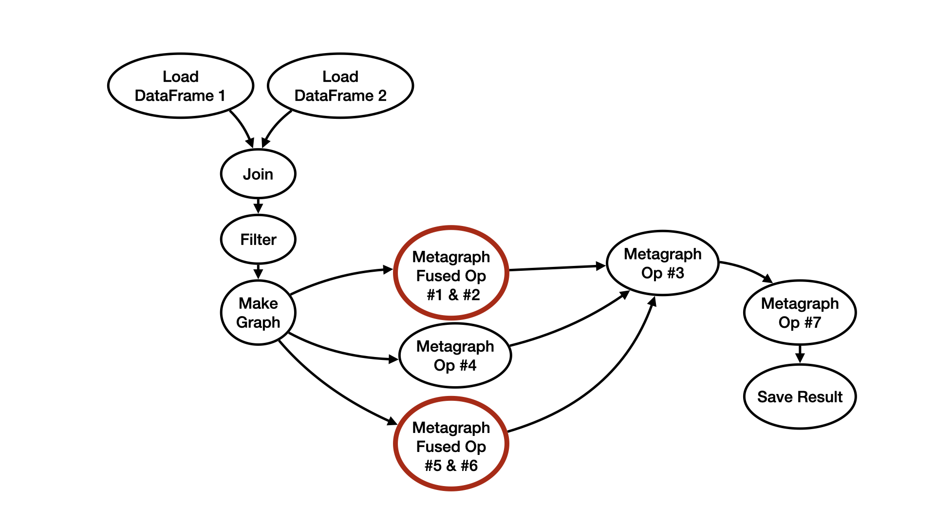 ../_images/dag_compile_optimized.png