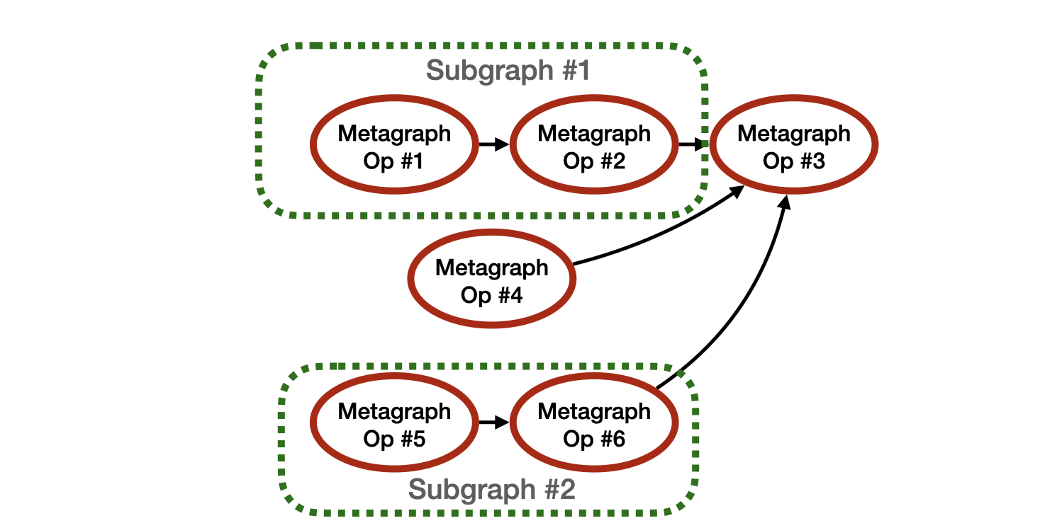 ../_images/dag_compile_subgraphs.png
