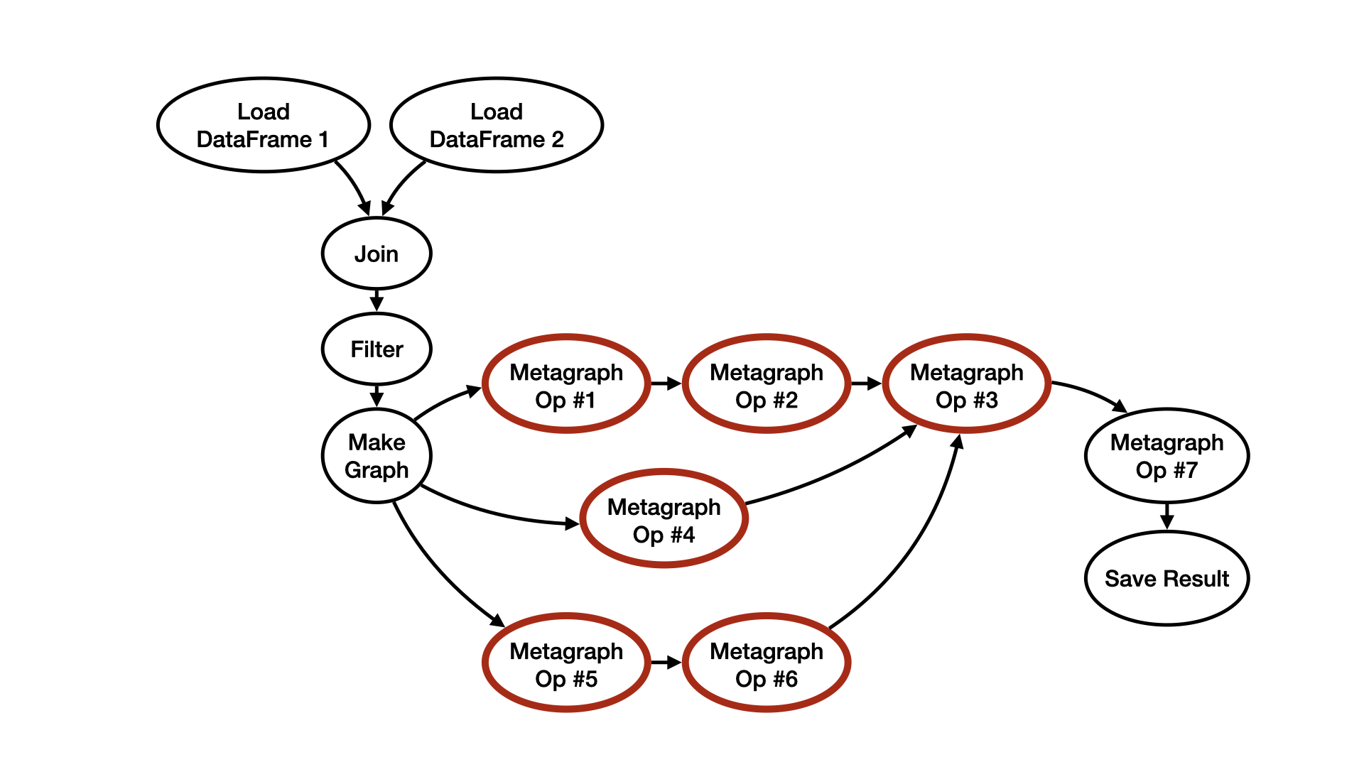 ../_images/dag_compile_highlight.png