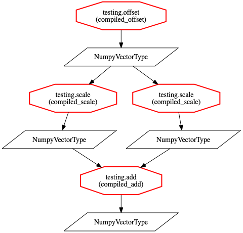 ../_images/vis_unopt.png